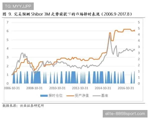 杜埃的战术价值能否被量化验证？——基于体系适配与贡献度的分析